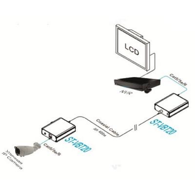 ST-VBT20 Передатчик (удлинитель) Ethernet по коакс. кабелю***